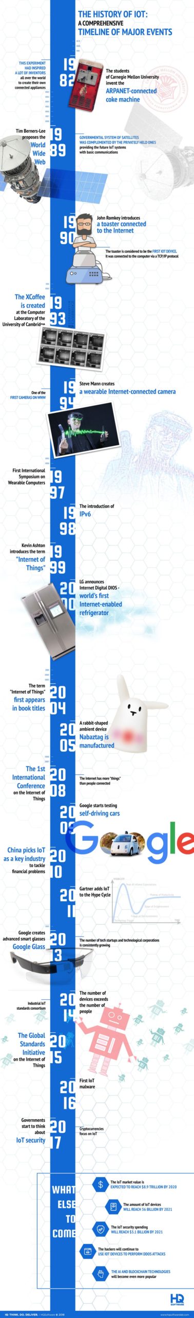 History-of-IoT (InfoGraphic, better quality)