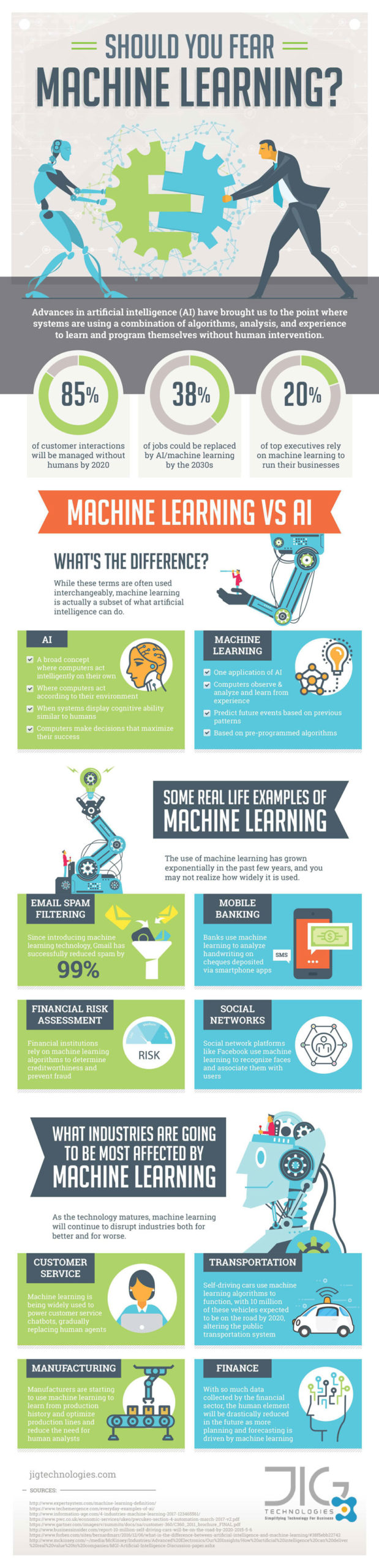 Machine-learning-infographic