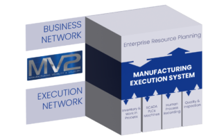 MV2 MES manufacturing operations software monitoring processes