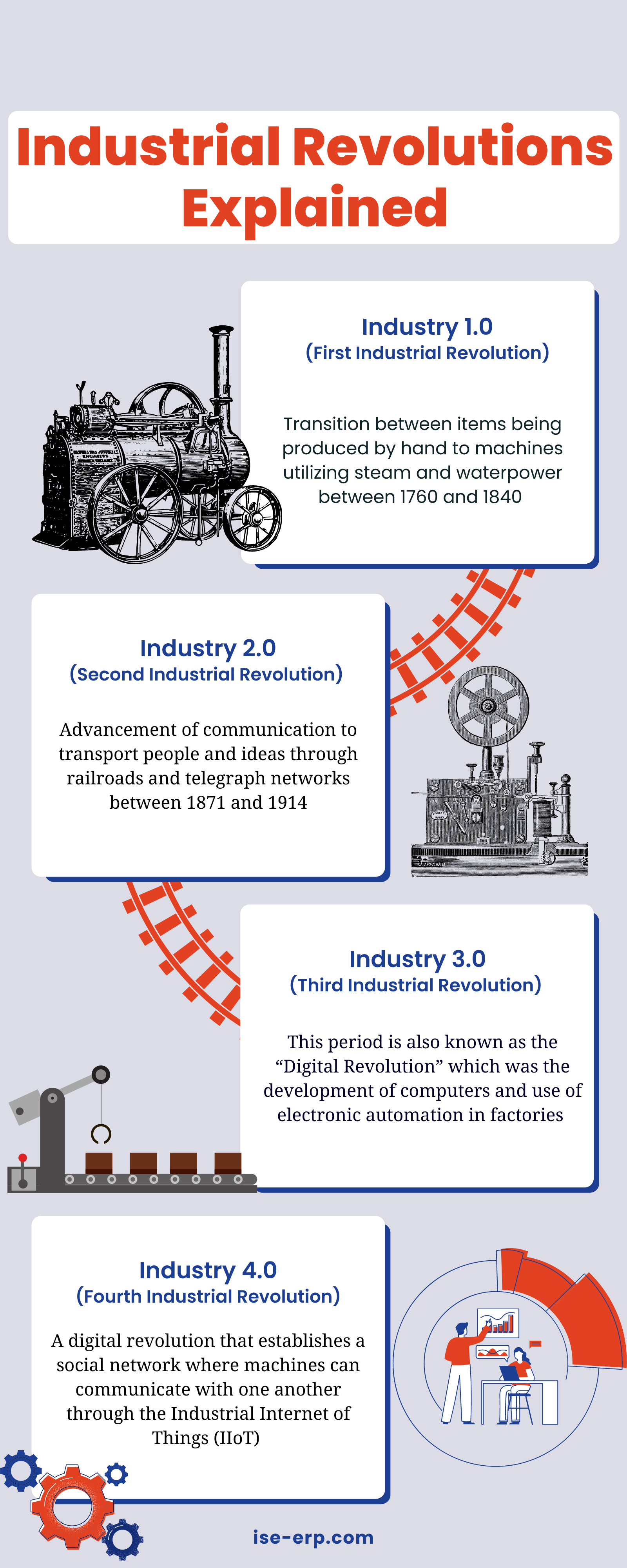 Industrial Revolutions Infographic (1)
