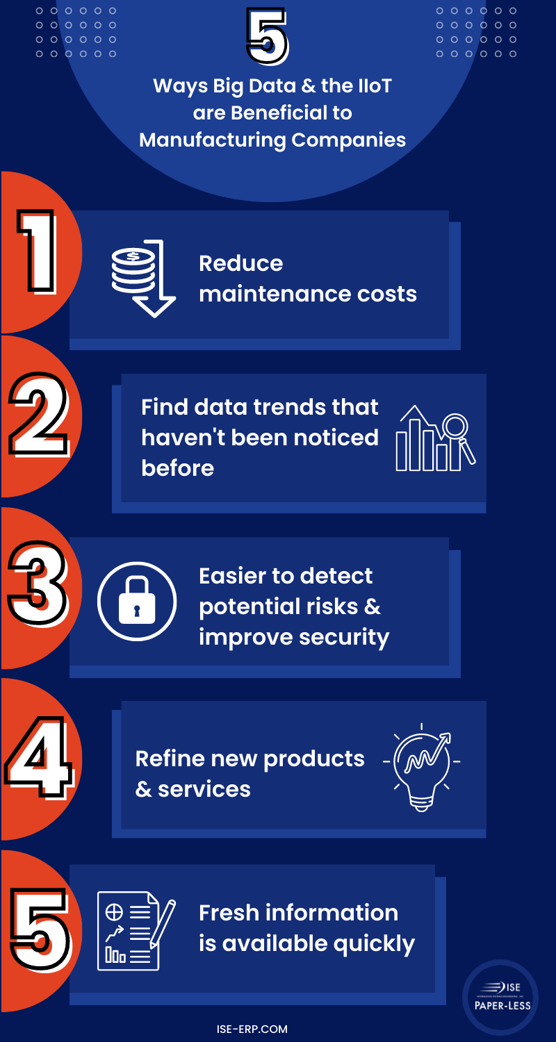 IIoT and Big Data Infographic (Infographic) (1)