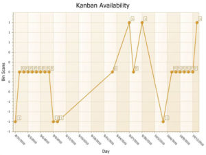 Kanban Historical Tracking