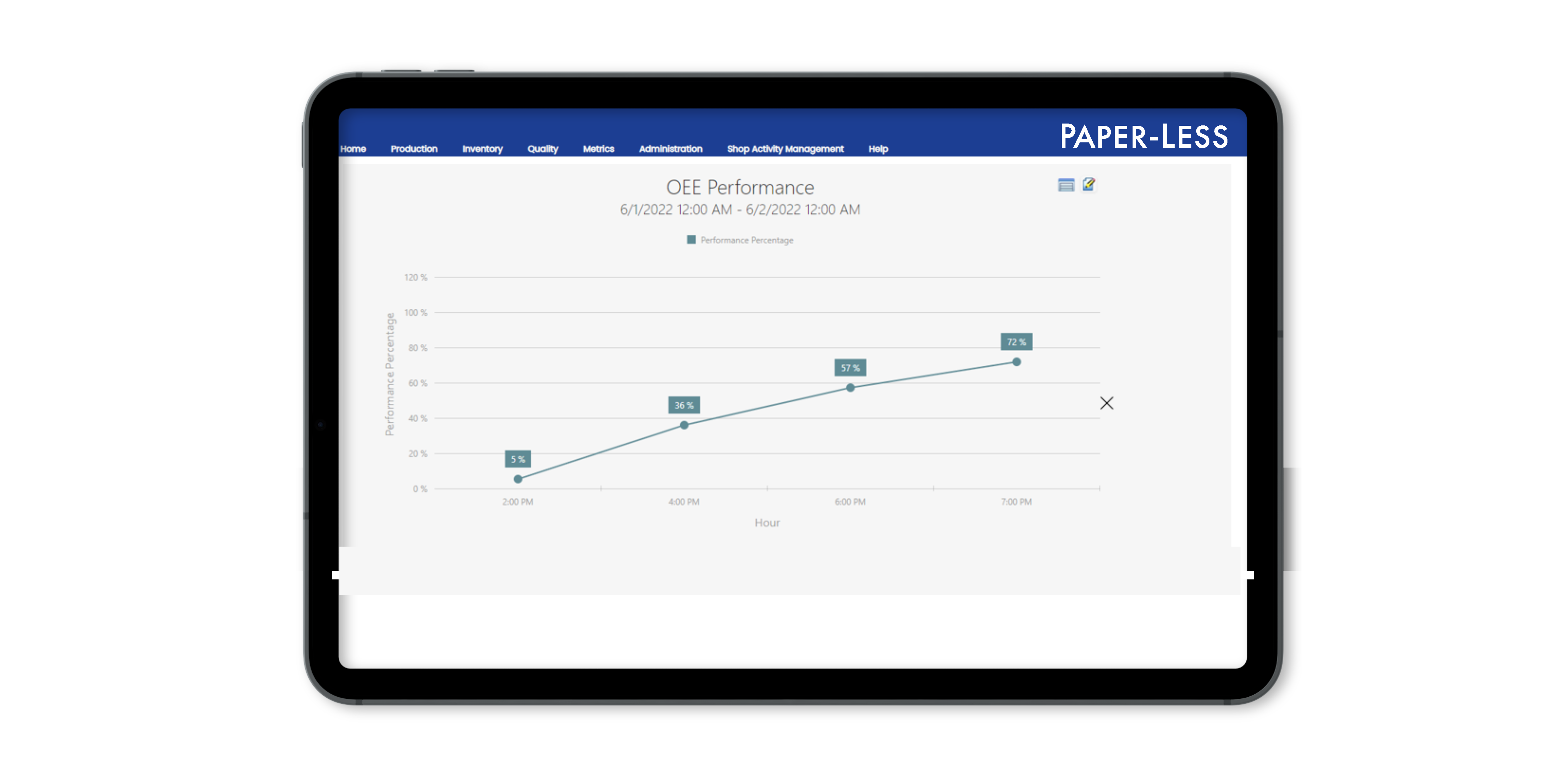OEE line GRAPH in tablet